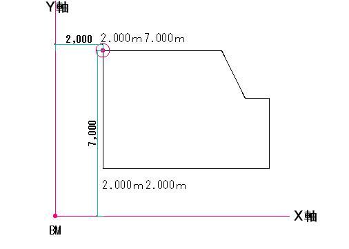 座標ファイルのＸ軸とＹ軸の関係性を示した画像です。