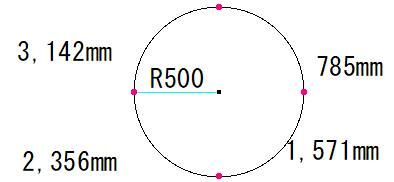 円上の距離を測定した結果の画像です。