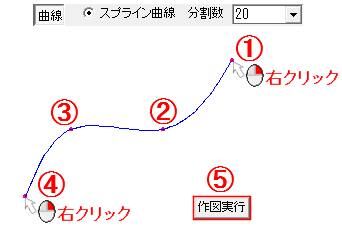 スプライン曲線を描く手順を紹介した画像です。