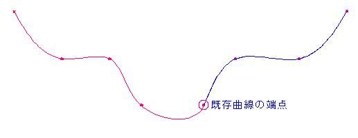 スプライン曲線の連結線指定を使った画像です。