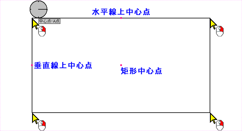 クロックメニュー「中心点・A点」の関係性確認図です。