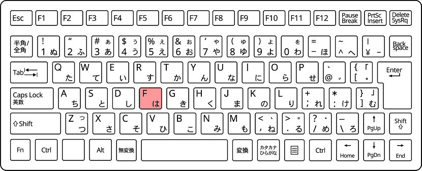 Jw_cad シュートカットキー「Ｆ」のキーボード位置図です。