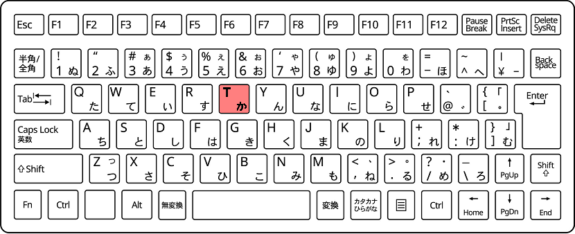 ショートカッキー「T」を示した画像です。
