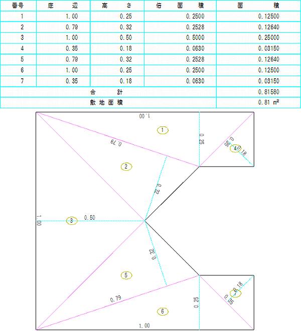 面積 計算 敷地 Jw_cad 三斜面積計算の使い方