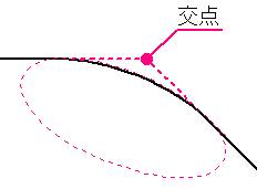 ȉ~ʏi4