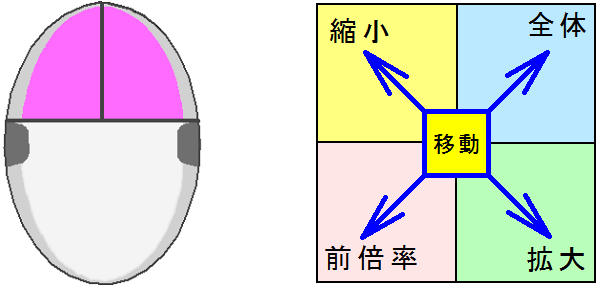 Jw_cad特有の両マウスボタンの使い方紹介画像です。