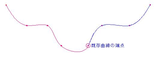 スプライン曲線